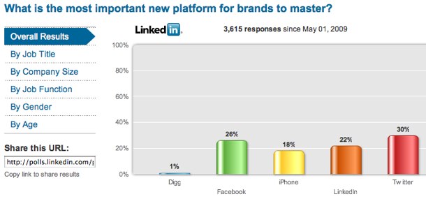 Sondage "quelle est la plateforme que les marques doivent maîtriser ?"