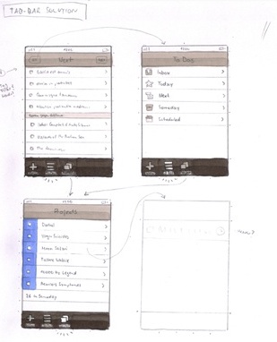 La mise en scène ergonomique du parcours utilisateur sur Iphone - © CulturedCode