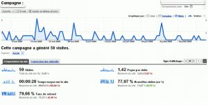 L'analyse des retombées d'une campagne emailing, dans Google Analytics