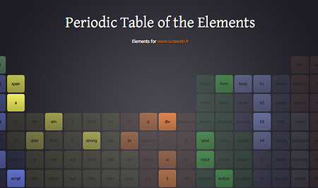 periodic-table