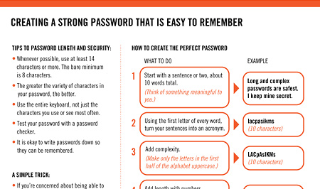 infographie comment créer un mot de passe sécurisé facile à retenir