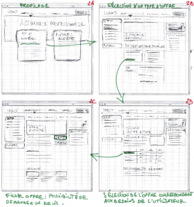 Croquis d'un parcours utilisateur sur un site Web