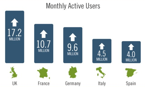 applications mobiles utilisation europe france