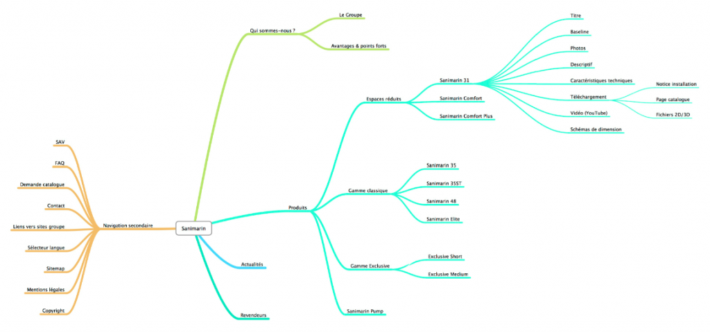 arborescence d'un site web