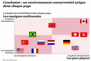 La concurrence entre pure players et multicanal local et international