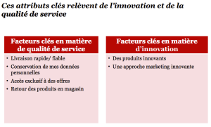 L'innovation et les services : les critères pour dépenser plus