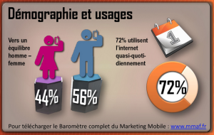 profil-mobinaute-France-2012