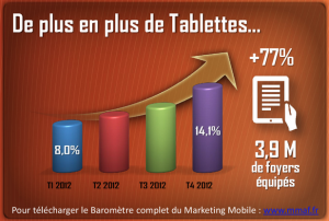 vente-tablettes-France-2012