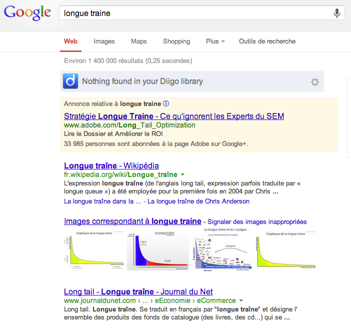 SERP et longue traine en SEO