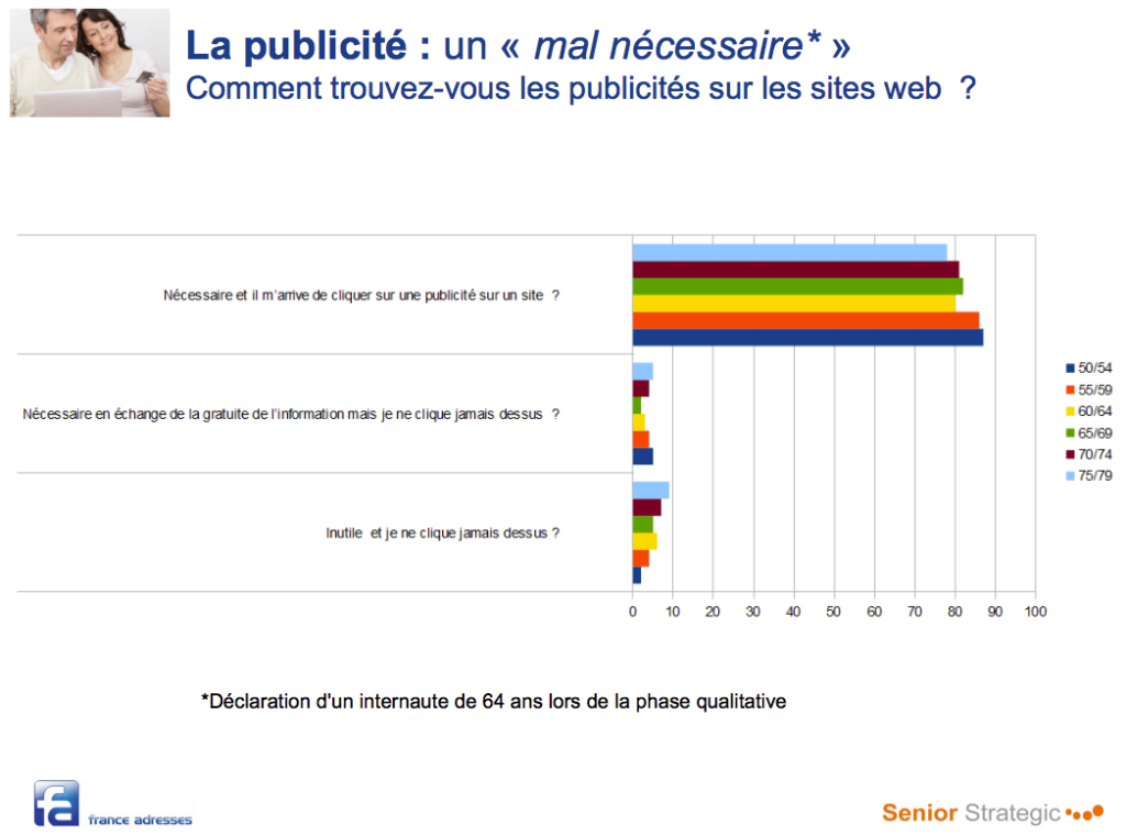 la publicité en ligne pour les seniors