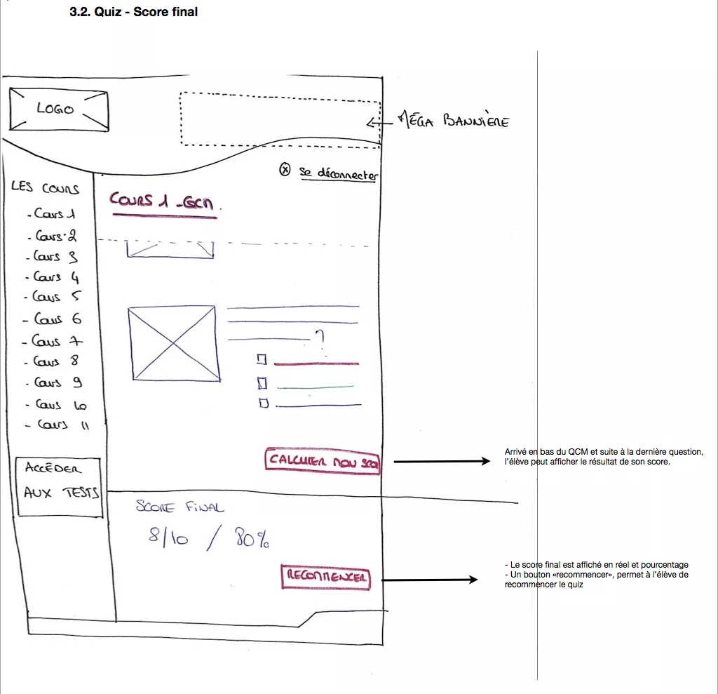 Maquette Ergonomique Easy Web Codes Rousseau