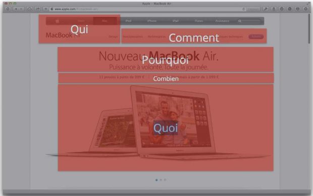 Les notions d'UX et UI