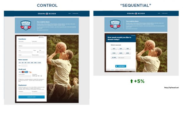 Séquence de test A/B sur le site de campagne d'Obama