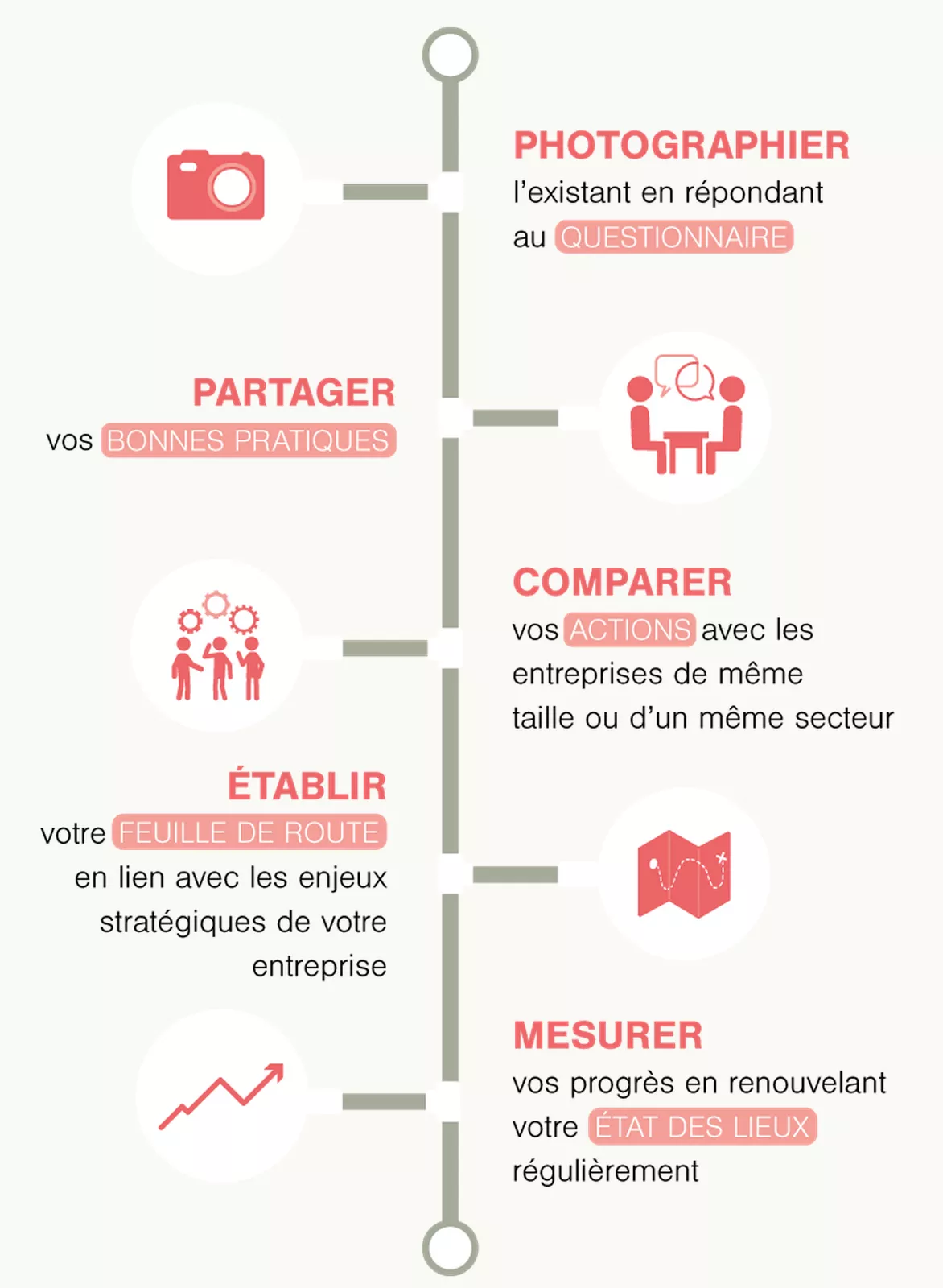 Schéma des bonnes pratiques — Do You RSE