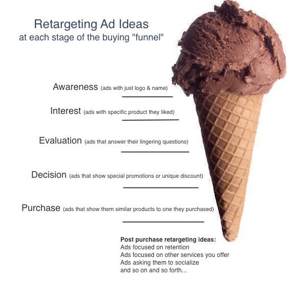 On parle de retargeting dans le blog LunaWeb.