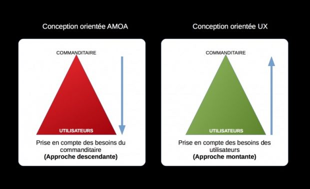 Slide 1 Laurent Demontiers avec UX Rennes et LunaWeb