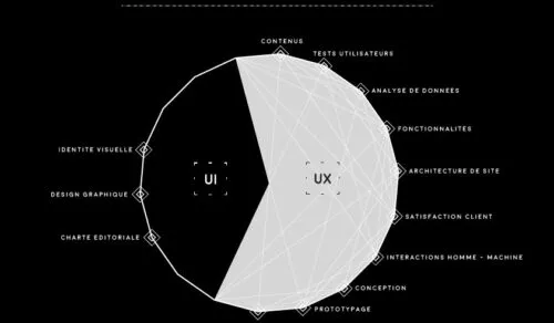 illustration by Agence LunaWeb, méthode UX UI