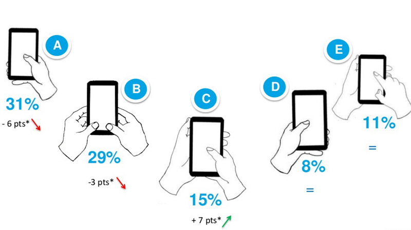 Enquête d'usage des smartphone avec Personae User Lab, conférences UX Rennes et LunaWeb