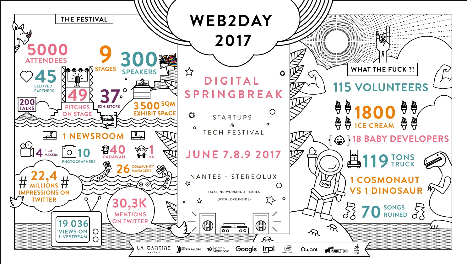 Programme du festival numérique Webd2Day 2017