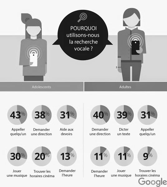 Infographie-google-recherche-vocale