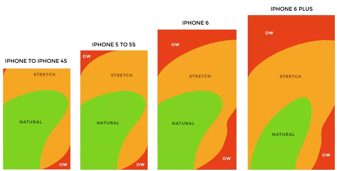 mobile-touch-zone-UX