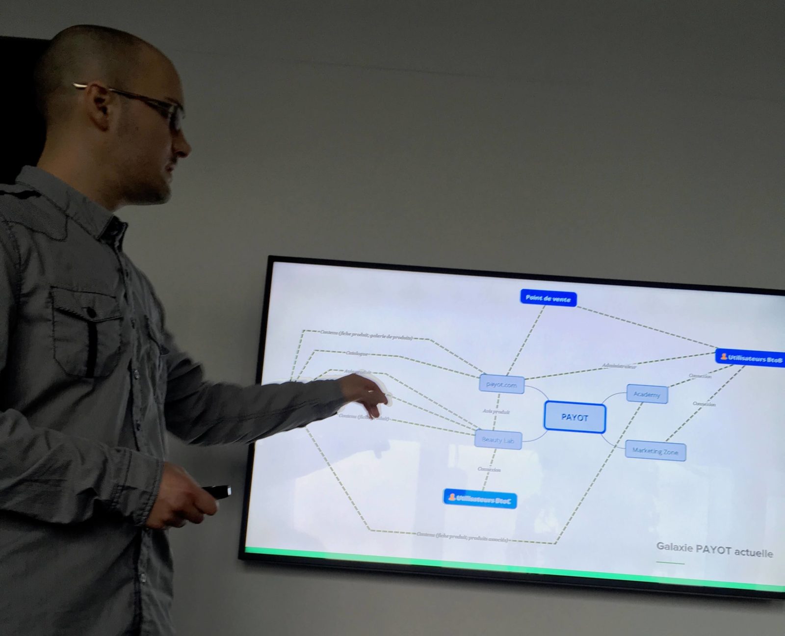 architecture technique backend lunaweb