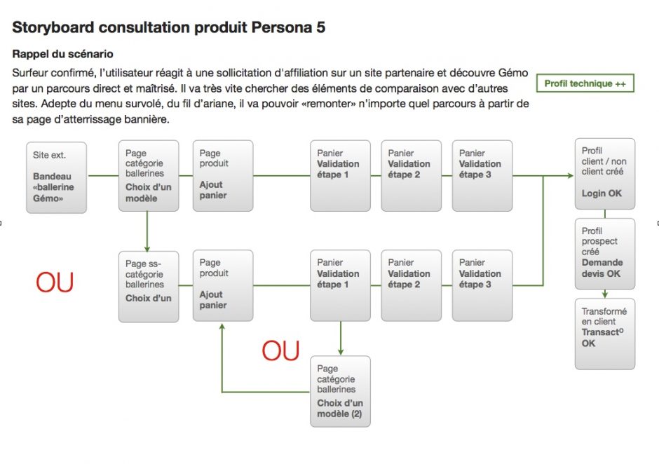 parcours-test-utilisateur-lunaweb parcours-test-utilisateur-lunaweb