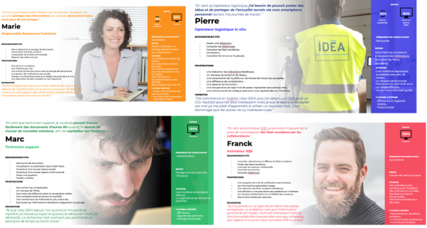 Les personas Idea issus de la phase exploratoire