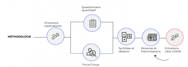 Méthodologie ateliers UX groupe Idea