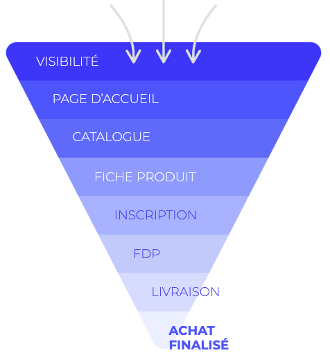 Parcours d'achat en ligne