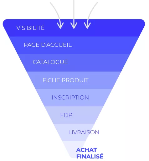 Parcours d'achat en ligne