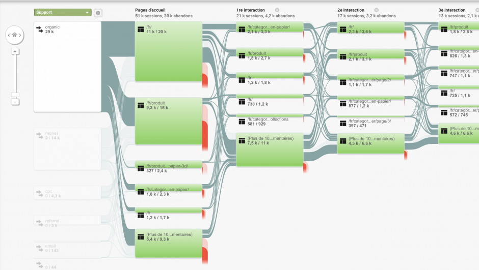 parcours-comportement-utilisateur-analytics