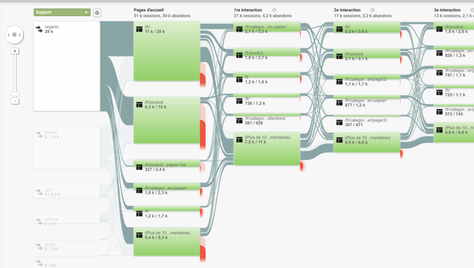 parcours-comportement-utilisateur-analytics