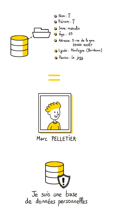 la collecte de données personnelles