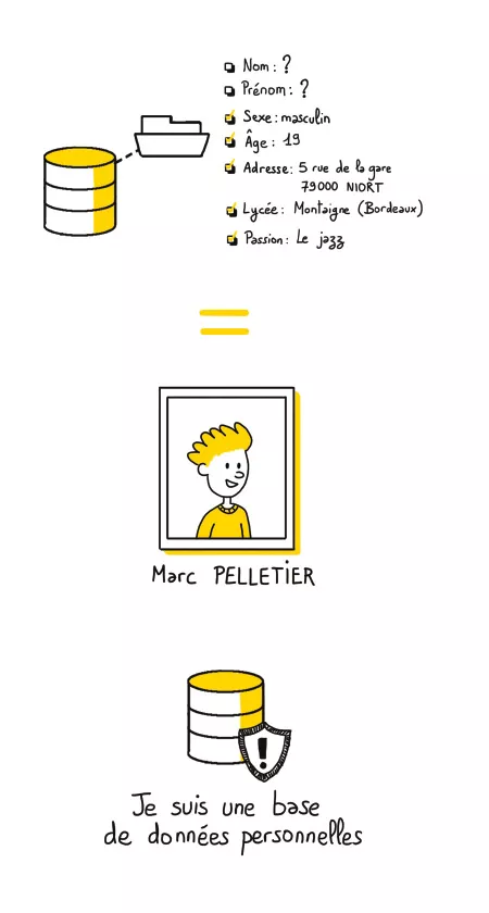 la collecte de données personnelles