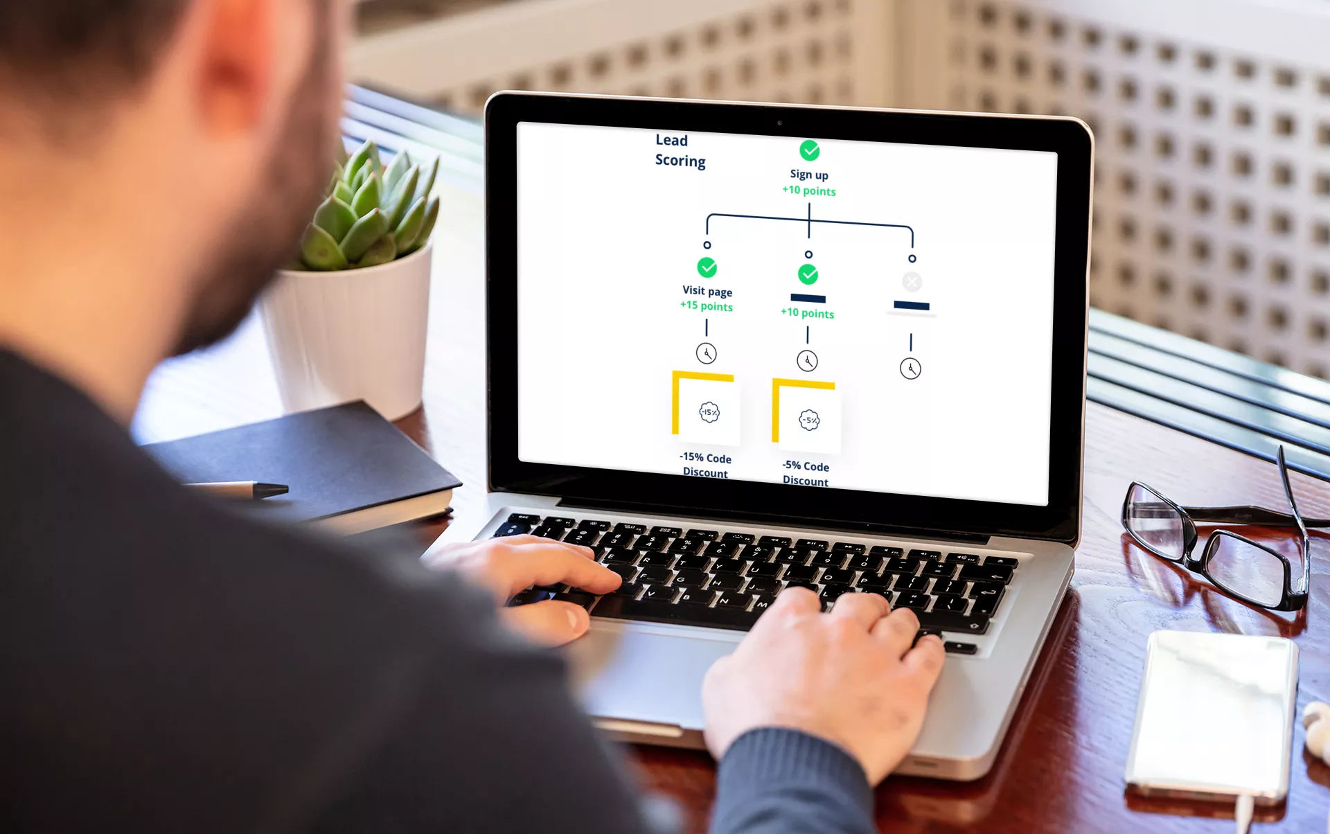 scoring-marketing-automation-stratégie-marketing