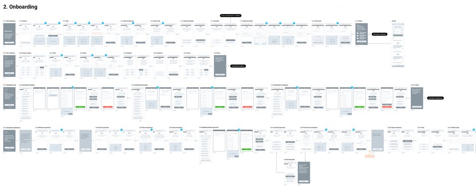 User Flow d’onboarding sur application72dpi User Flow d'onboarding sur application72dpi