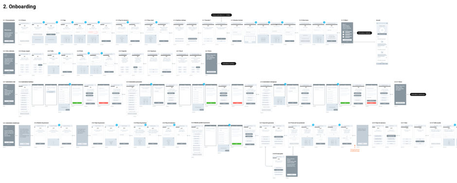 User Flow d'onboarding sur application72dpi