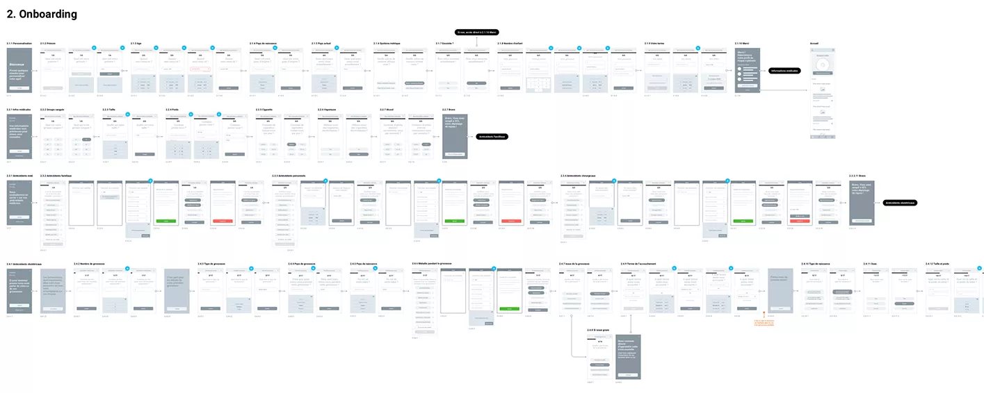 User Flow d'onboarding sur application72dpi