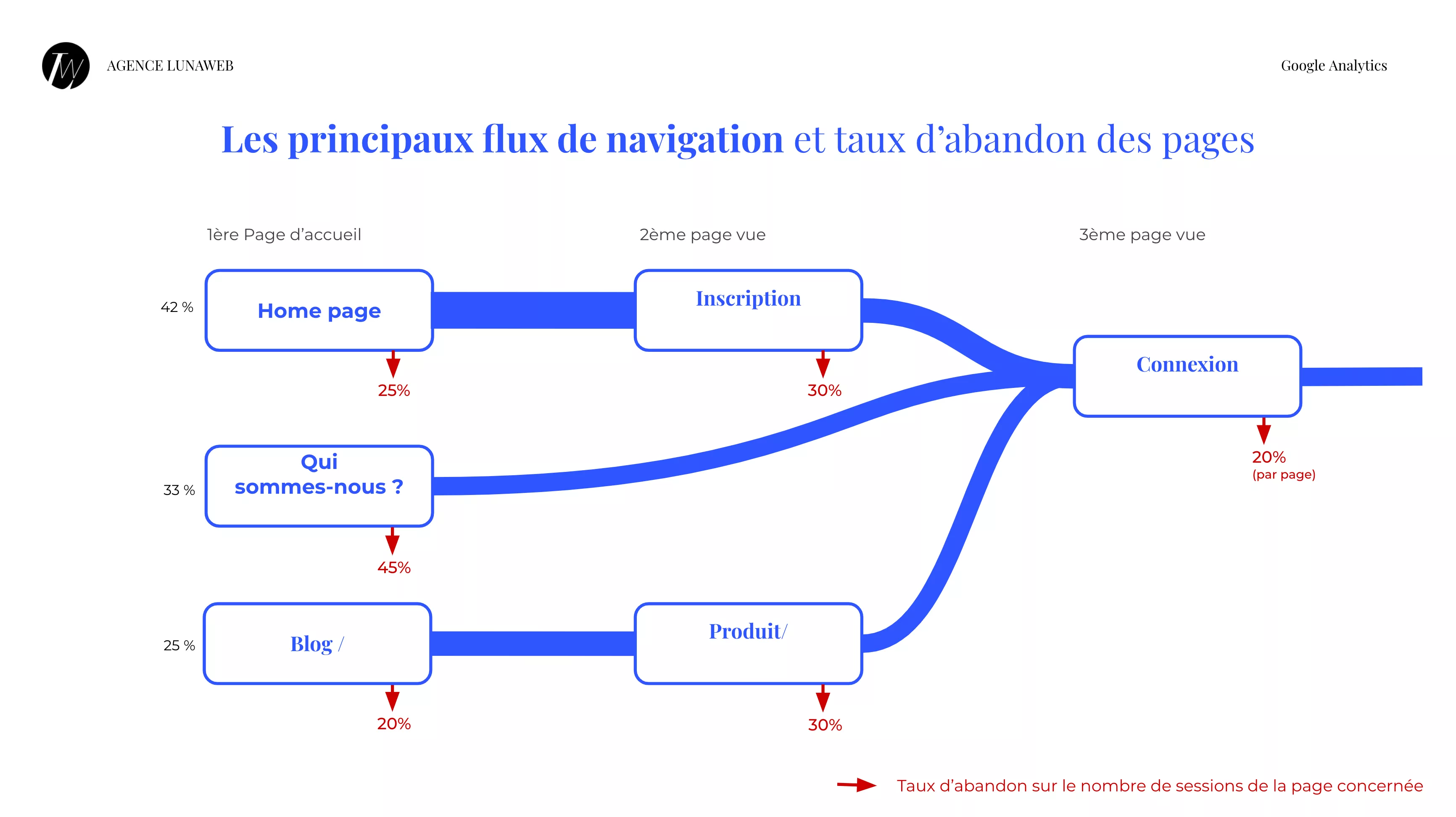 Audit SEO - Analyse des parcours