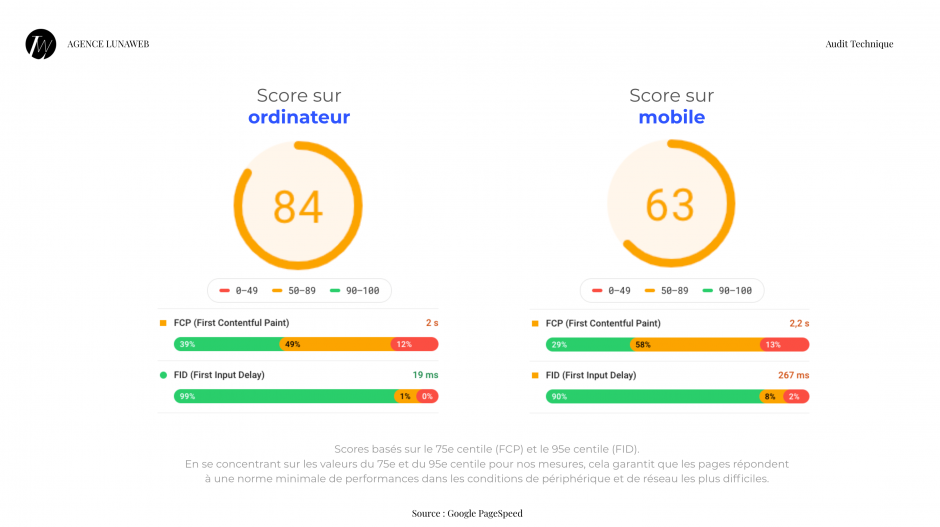 Audit-SEO - analyse technique