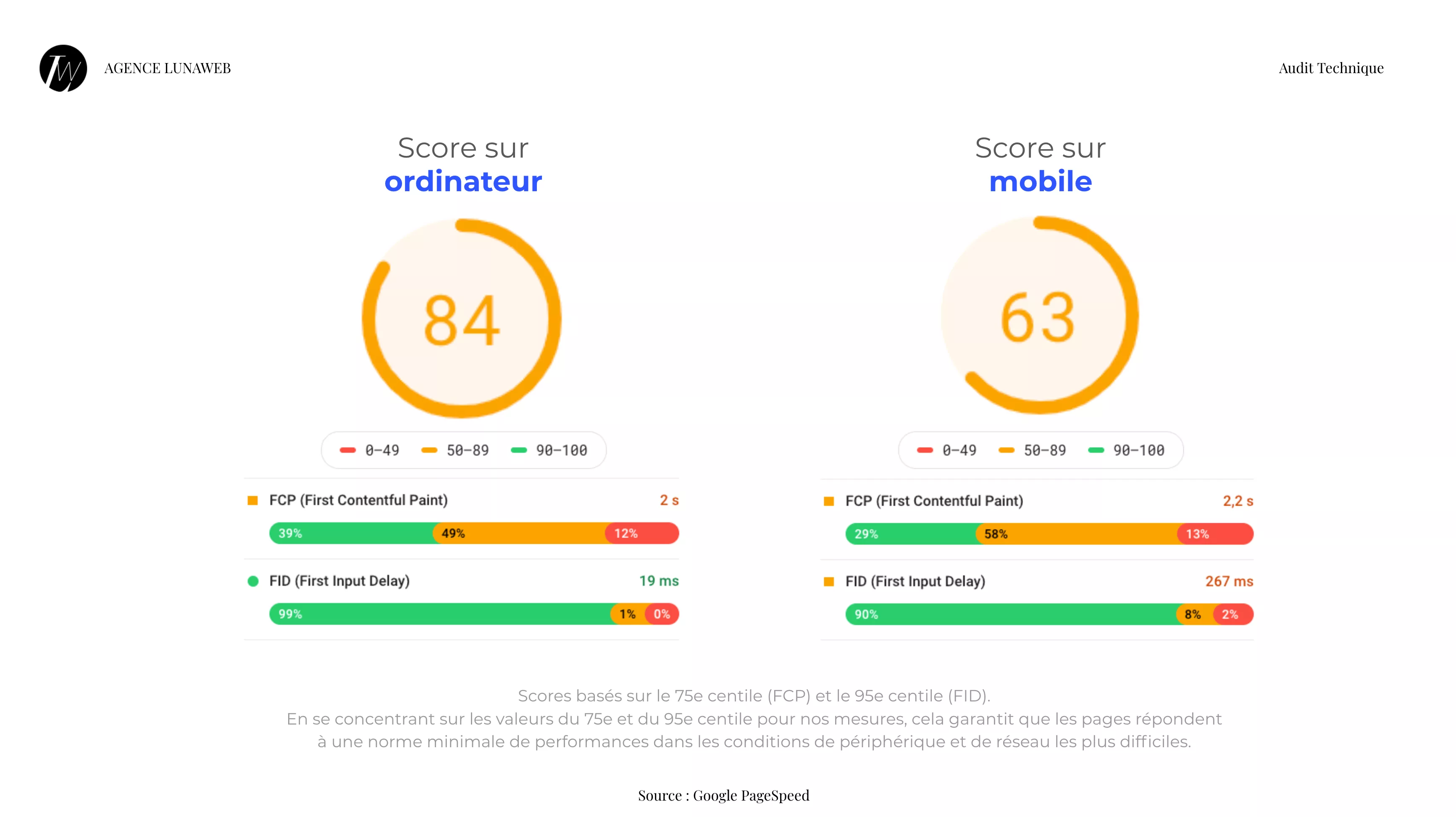 Audit-SEO - analyse technique