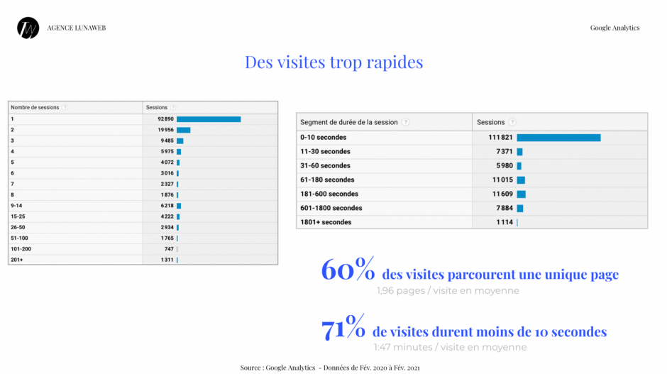 Audit parcours utilisateur Agence LunaWeb MBA