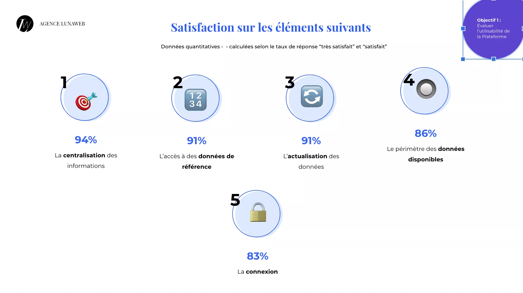 Analyse du ressenti des utilisateurs