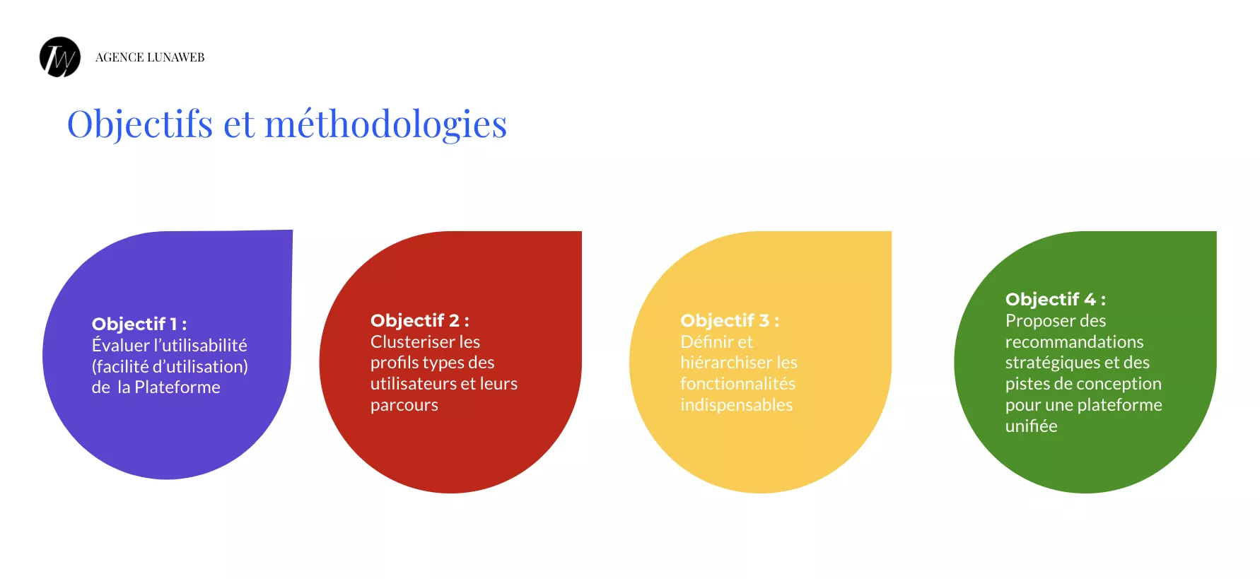 Objectifs et méthodologies de notre projet d'UX research