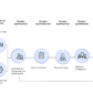Les étapes de notre projet UX research