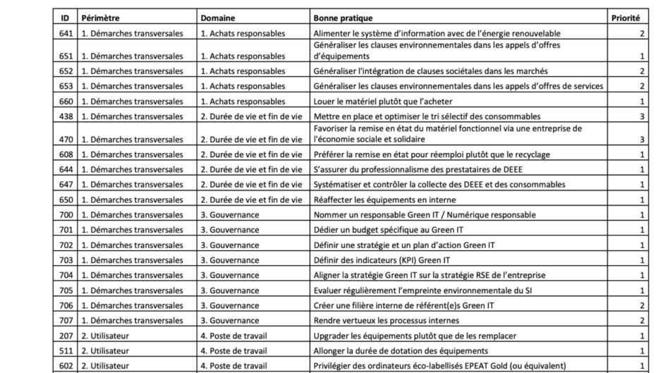 Liste de bonnes pratiques environnementales