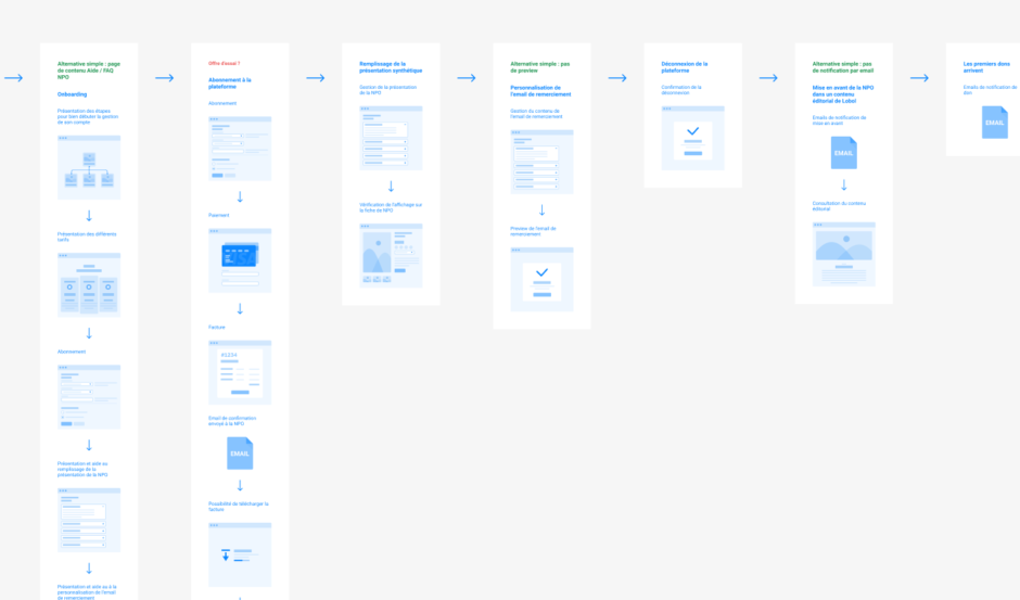 userflows