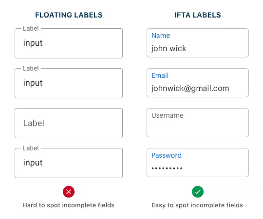 floating label form