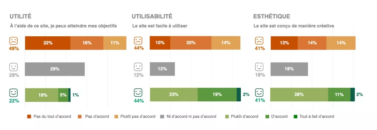 exemple de résultats du MeCUE